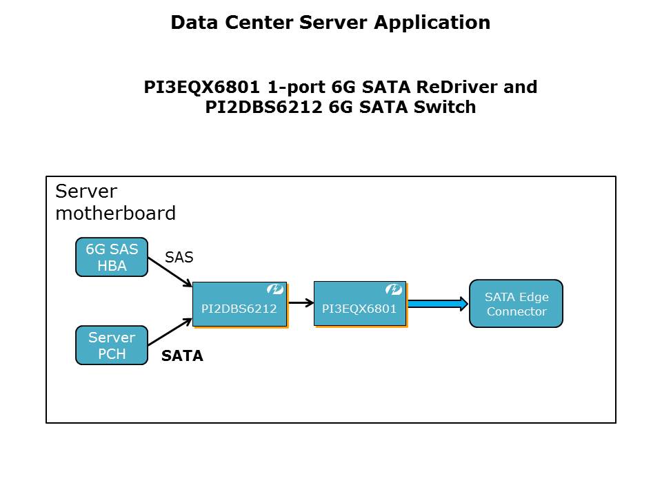 SAS-SATA-Slide14