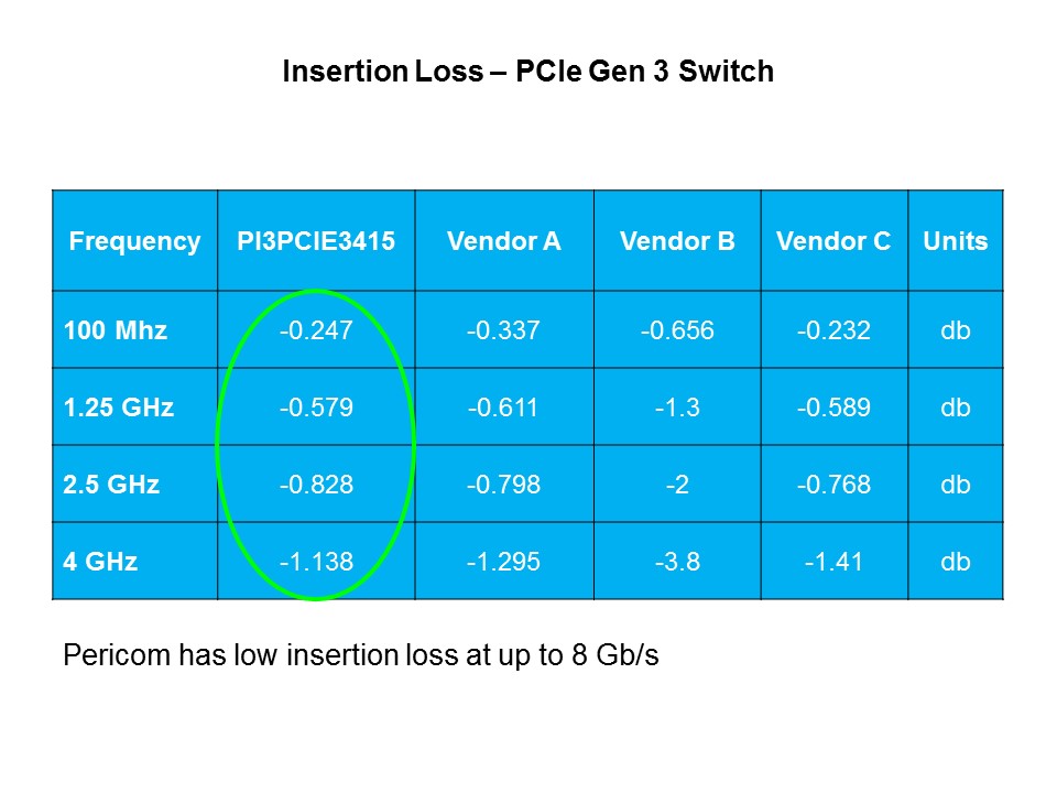 insertion loss