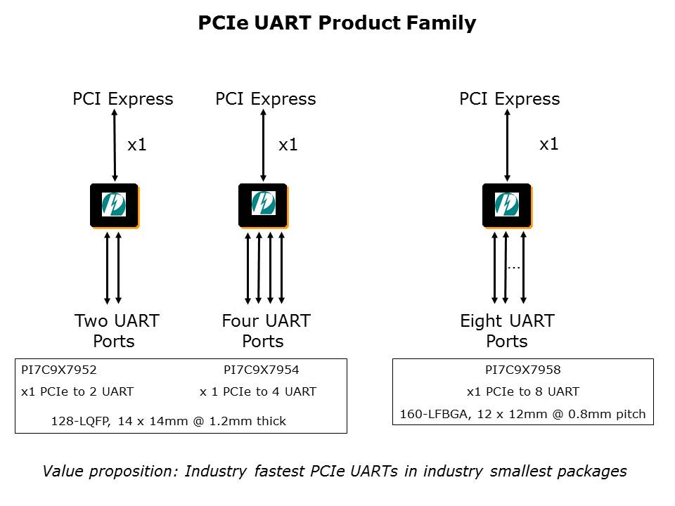 UART-Slide2