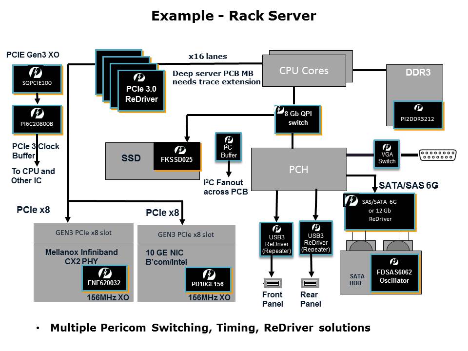 USB3-Slide10