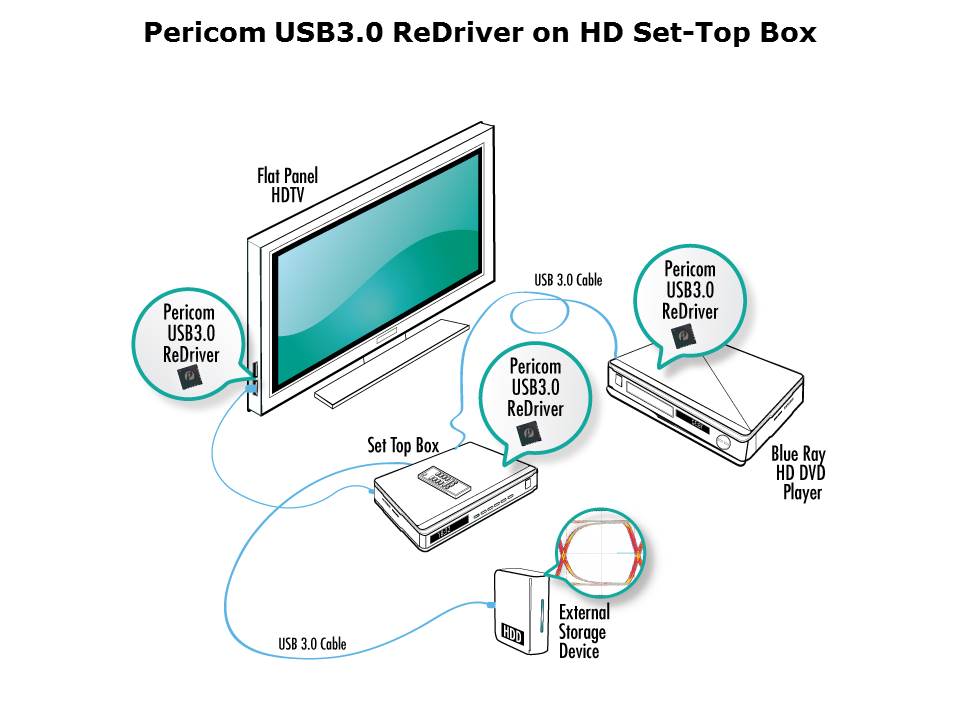 USB3-Slide16