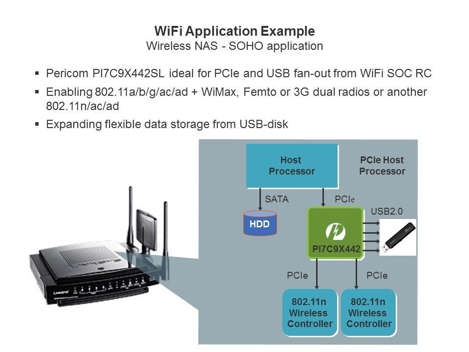 wifi ex