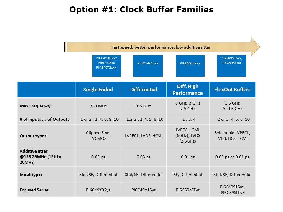 Time Solutions Slide 10