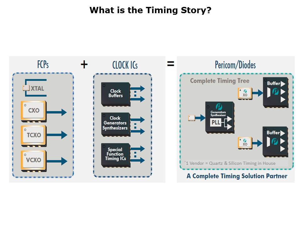 Time Solutions Slide 4