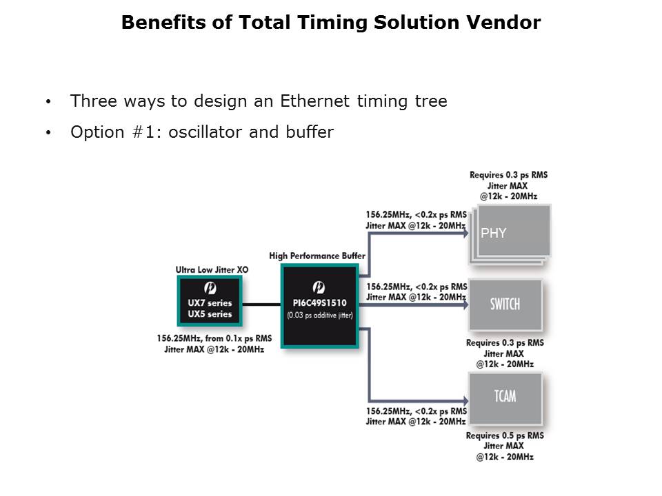 Time Solutions Slide 7