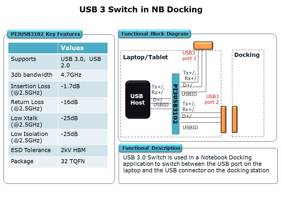 USB-Switch-Slide12