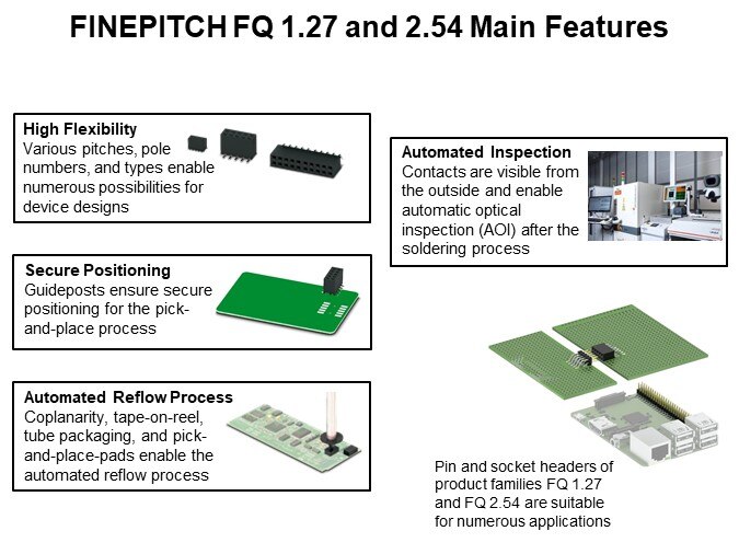 FINEPITCH FQ 1.27 and 2.54 Main Features