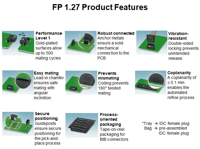 FP 1.27 Product Features