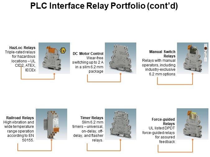 PLC Interface Relay Portfolio (cont’d)