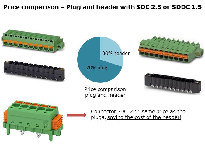 SDC 2.5 and SDDC 1.5 with SKEDD Direct Plug-in Technology Slide 8