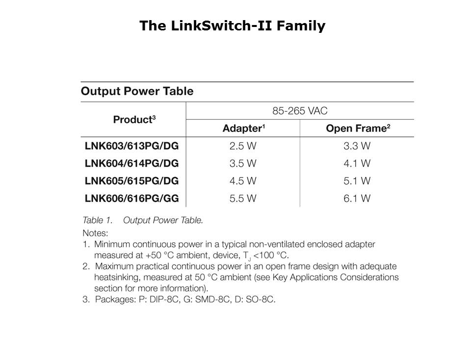 LinkSwitch-II Overview Slide 9