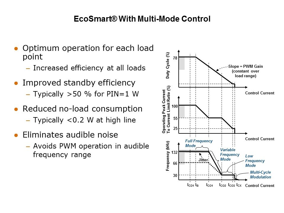 eco smart