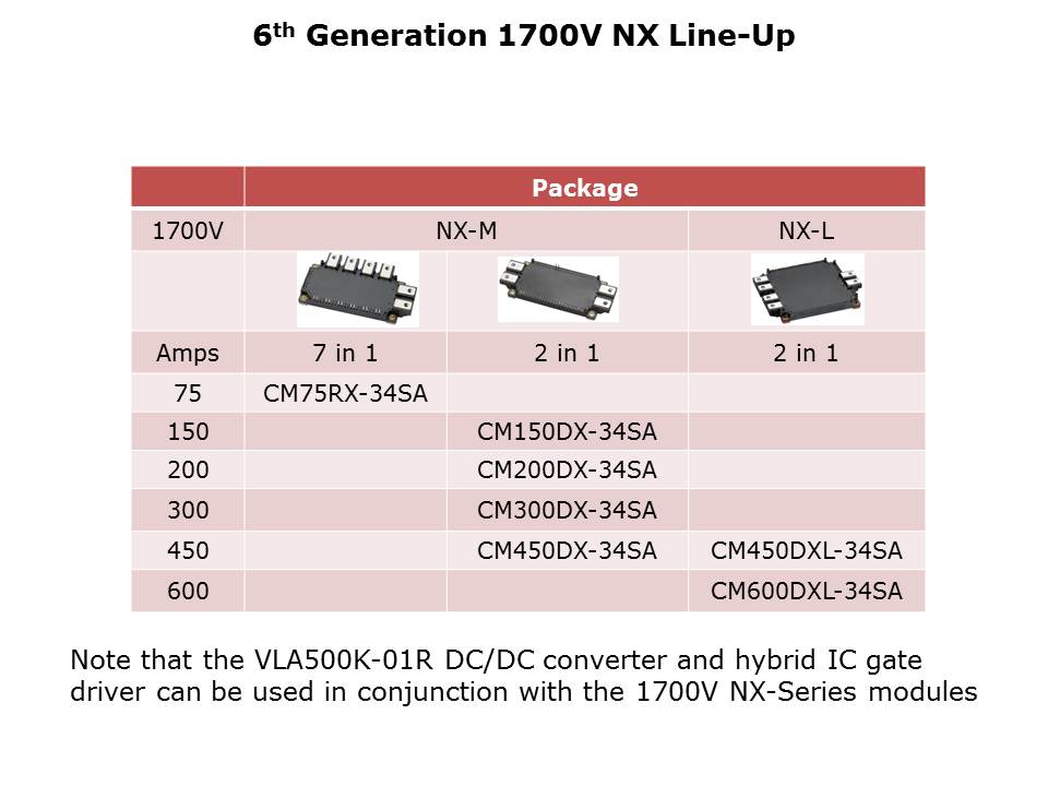 NX-IGBT-Slide9