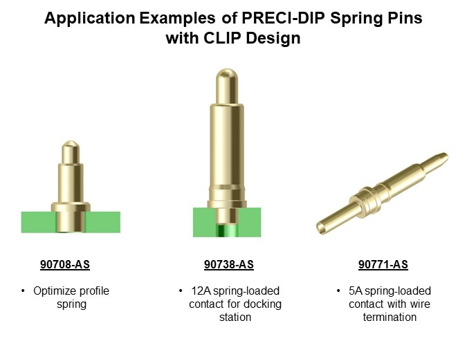 Image of PRECI-DIP Spring-Loaded Contacts - Applications