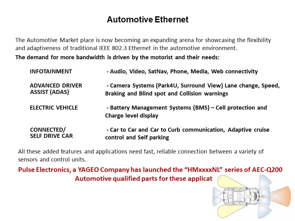 auto ethernet