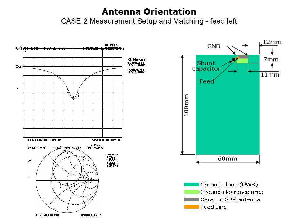 Slide32