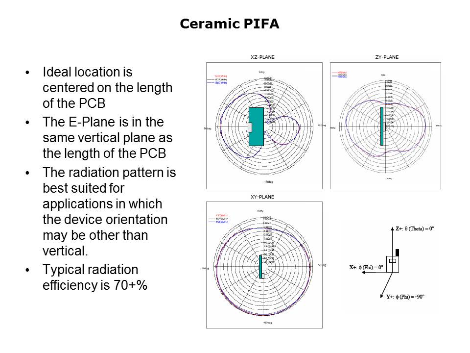 Slide9