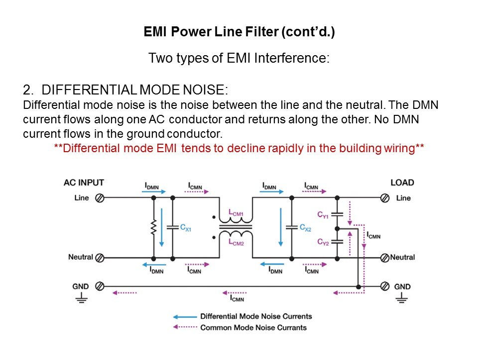 EMI Overview Slide 6