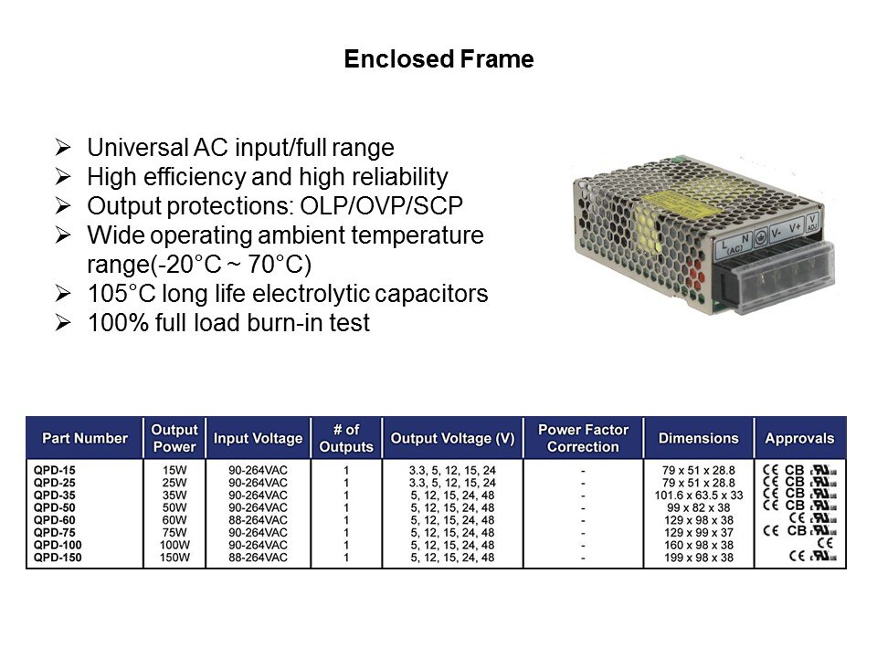 Switch Mode Power Supplies Slide 4