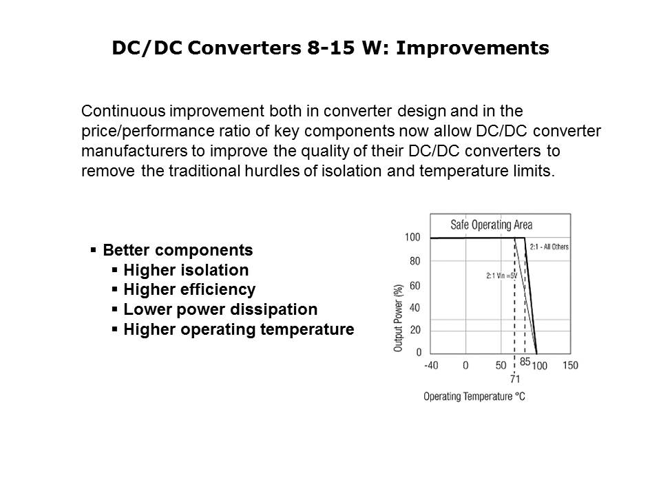 8-15 Watts DC/DC Converters Slide 4