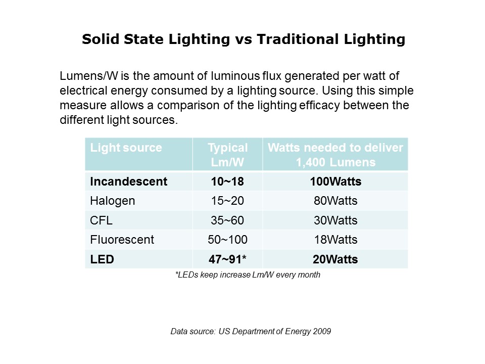 AC Input LED Driver Slide 2