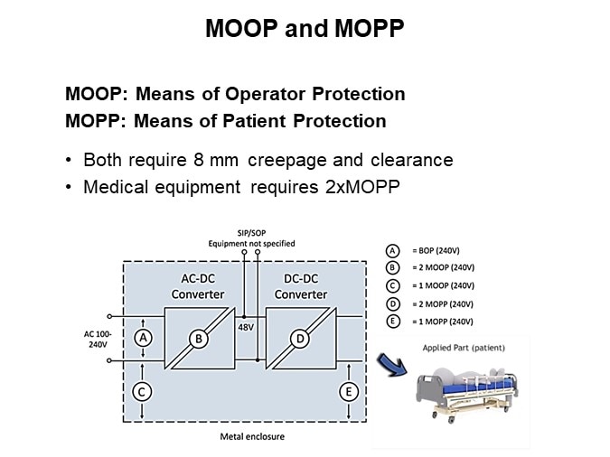 MOOP and MOPP