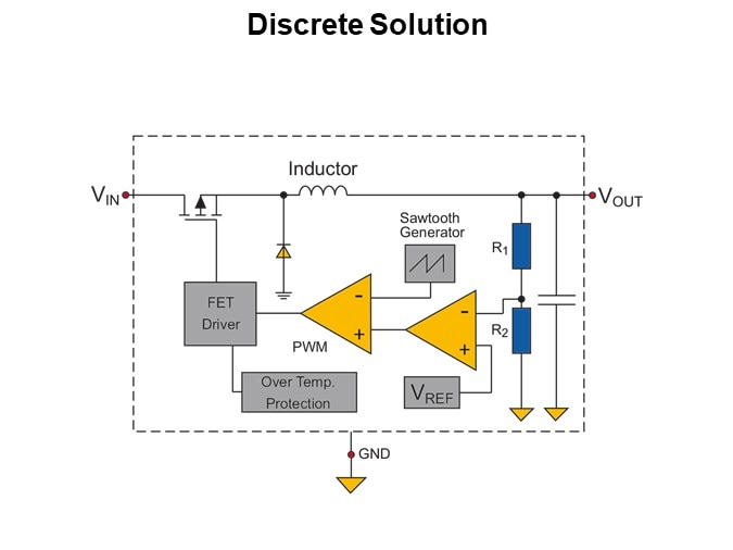 Discrete Solution