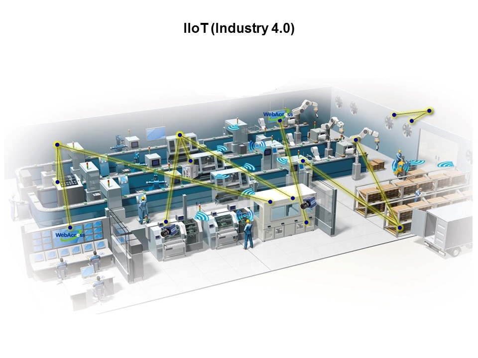 iiot industrial apps