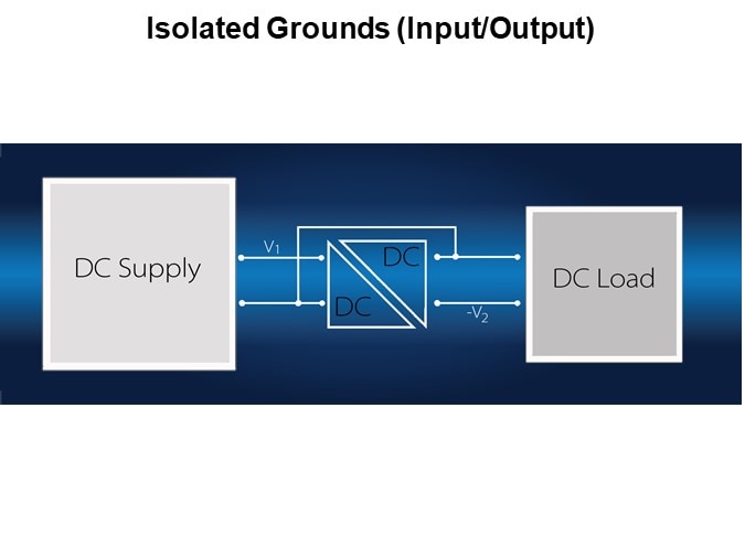 Isolated Grounds (Input/Output)