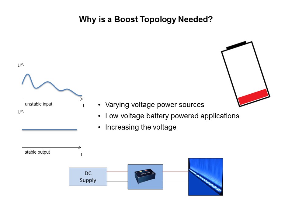 RBD-12 Series Overview Slide 2