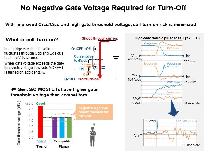 Image of ROHM 4th Generation SiC MOSFETs - No Negative Gate