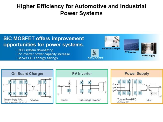 Image of ROHM 4th Generation SiC MOSFETs - High Efficiency