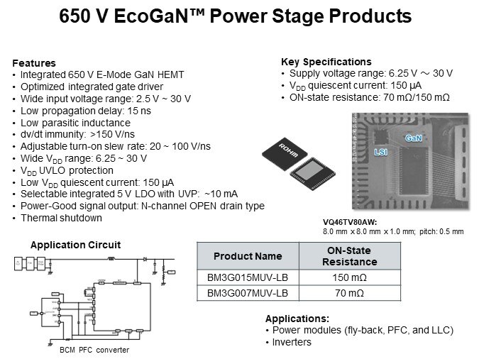 650 V EcoGaN™ Power Stage Products