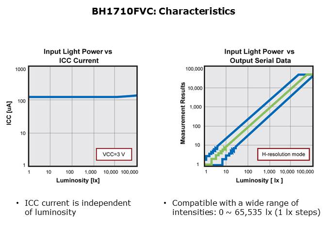 Ambient Light Sensors Slide 14