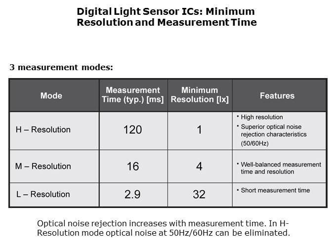 Ambient Light Sensors Slide 15