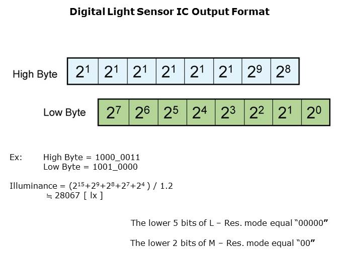 Ambient Light Sensors Slide 16