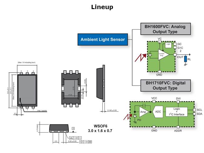 Ambient Light Sensors Slide 4