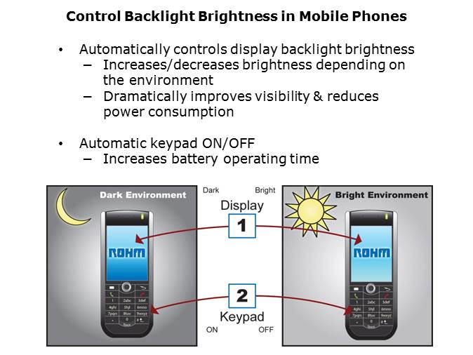 Ambient Light Sensors Slide 5