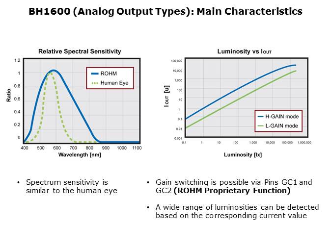 Ambient Light Sensors Slide 8