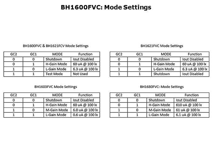 Ambient Light Sensors Slide 9