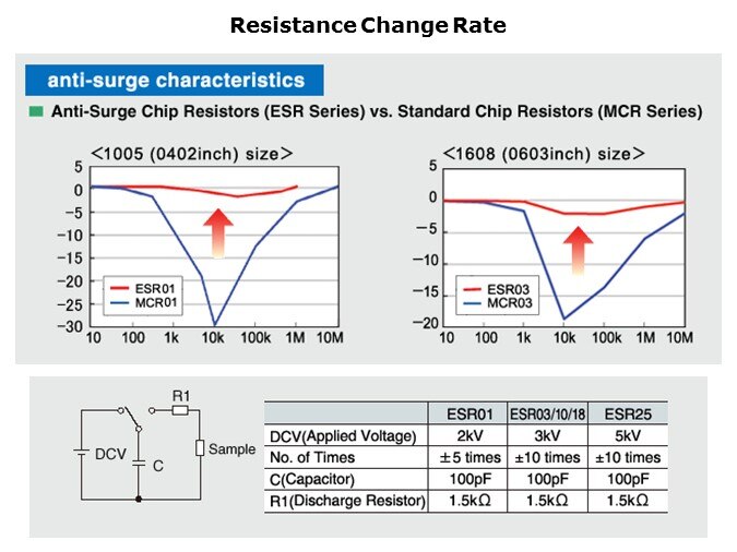 ESR-Slide5