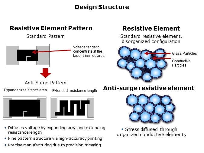 ESR-Slide6