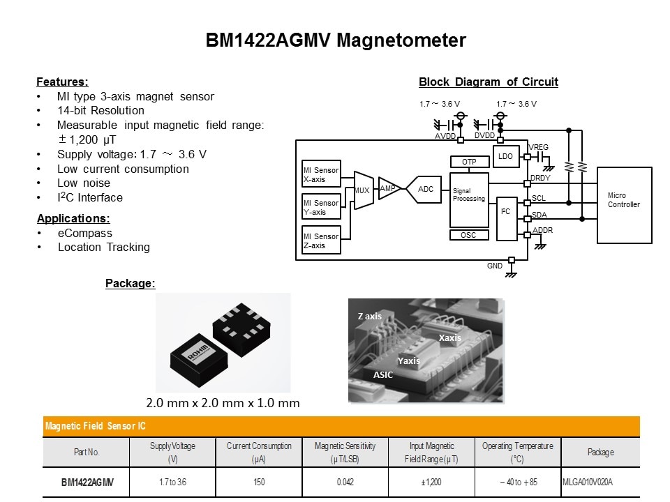 bm1422agmv