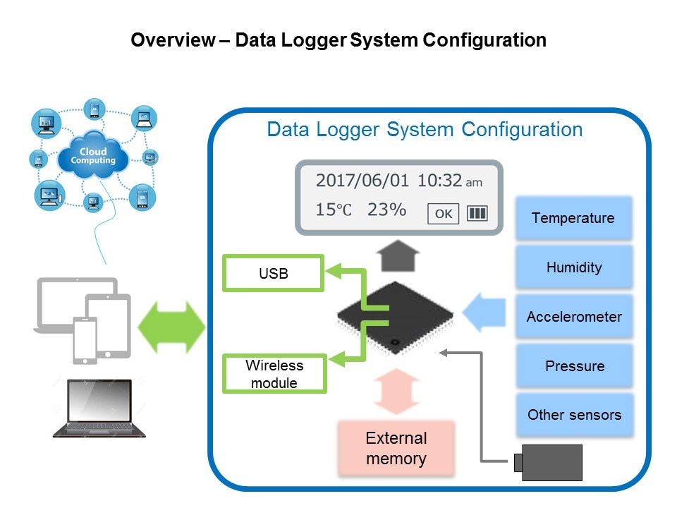 data logger