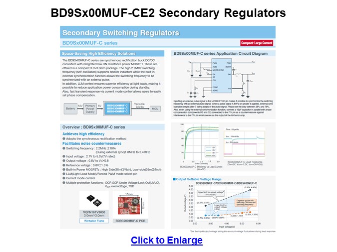 Image of ROHM Automotive DC/DC Regulators - BD9Sx00MUF-CE2