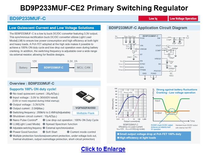 Image of ROHM Automotive DC/DC Regulators - BD9P233MUF-CE2