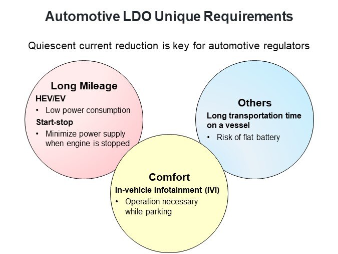 Automotive LDO Unique Requirements