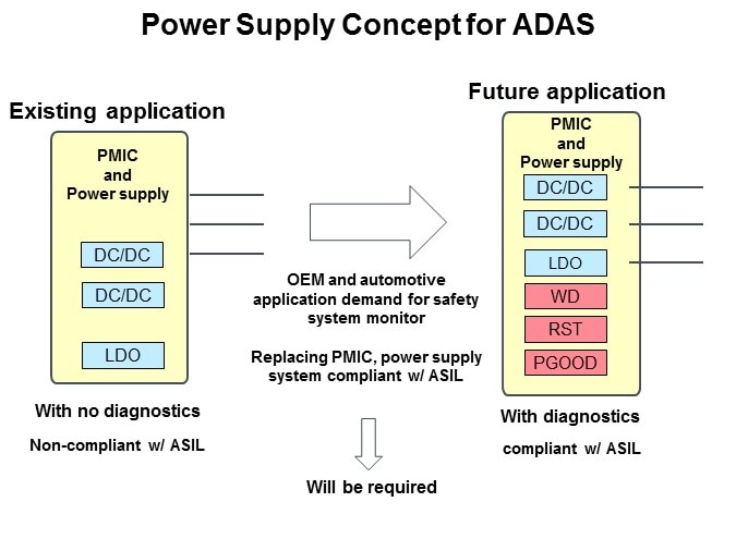 Power Supply Concept for ADAS