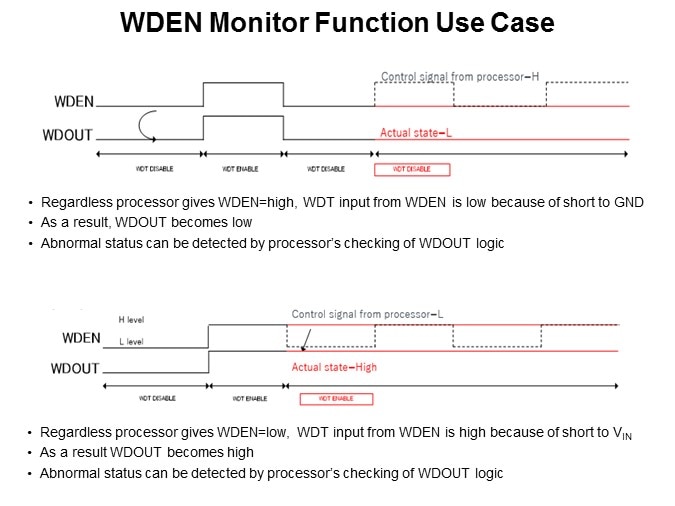 WDEN Monitor Function Use Case