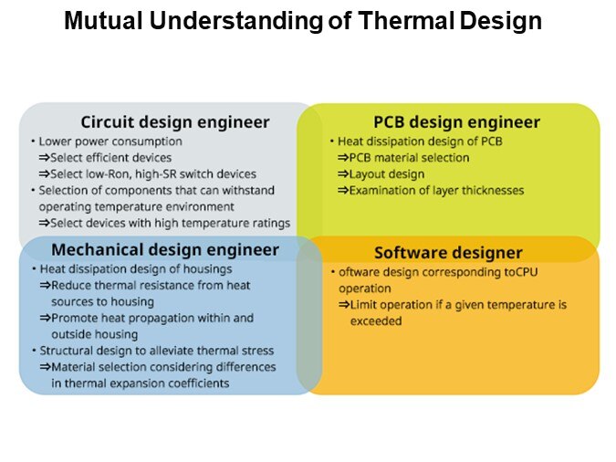 Mutual Understanding of Thermal Design